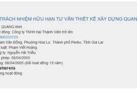 UBND TP. Pleiku: Trả lời kiến nghị của Công ty Quang Anh