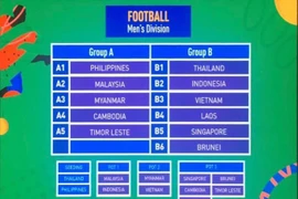 Việt Nam chung bảng với Thái Lan