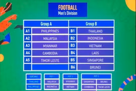 Việt Nam chung bảng với Thái Lan