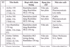 Thu hồi khẩn 11 loại thuốc có chứa vượt ngưỡng tạp chất nguy cơ gây ung thư