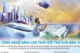 21 công nghệ đỉnh cao sẽ thay đổi thế giới