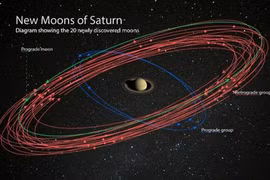 Phát hiện 20 Mặt Trăng mới quay quanh sao Thổ