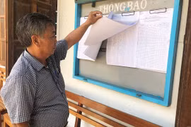 Danh sách những người ứng cử đại biểu HĐND tỉnh Gia Lai khóa XII (nhiệm kỳ 2021-2026) theo từng đơn vị bầu cử tại 21 đơn vị bầu cử đã ấn định