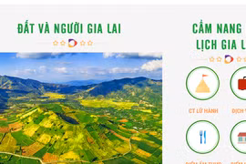 Giới thiệu giao diện mới trang web về du lịch Gia Lai
