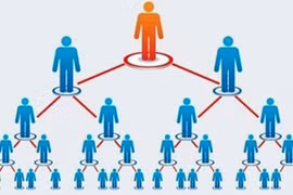 Gia Lai: Tăng cường quản lý Nhà nước đối với hoạt động kinh doanh theo phương thức đa cấp