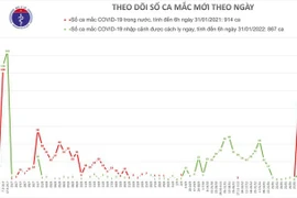 Thêm 14 ca mắc Covid-19 mới trong cộng đồng, phát hiện chùm ca bệnh tại Hà Nội