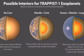 Một "hệ mặt trời" khác có... 7 hành tinh giống Trái Đất