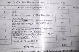 Hỗ trợ người dân bị ảnh hưởng dịch Covid-19 ở Chư Pah: Xử lý nghiêm cán bộ để xảy ra sai sót