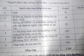 Hỗ trợ người dân bị ảnh hưởng dịch Covid-19 ở Chư Pah: Xử lý nghiêm cán bộ để xảy ra sai sót