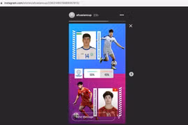 Công Phượng vào bán kết cuộc bầu chọn Cầu thủ yêu thích nhất Asian Cup 2019