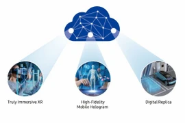 Samsung triển khai 6G vào năm 2028