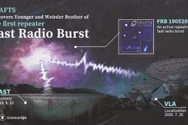 Phát hiện tín hiệu vô tuyến 'kỳ lạ' từ vũ trụ