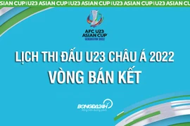 Lịch thi đấu bán kết U23 Châu Á 2022