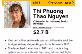 Sụt giảm kỷ lục: Tỷ phú USD rớt hạng, đại gia thủng túi ngàn tỷ