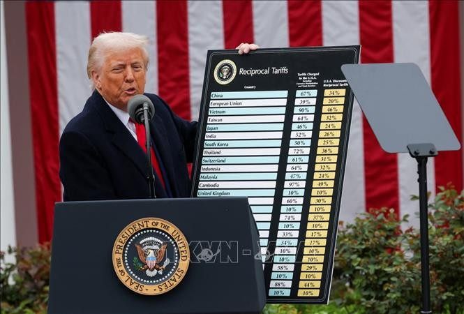 Tổng thống Mỹ Donald Trump công bố các mức thuế đối ứng mới tại Nhà Trắng, ngày 2/4/2025. Ảnh: Reuters/TTXVN Tổng thống Mỹ Donald Trump công bố các mức thuế đối ứng mới tại Nhà Trắng, ngày 2/4/2025. Ảnh: Reuters/TTXVN