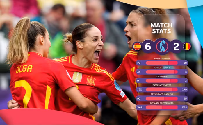 Thông số thống kê áp đảo dành cho tuyển Tây Ban Nha