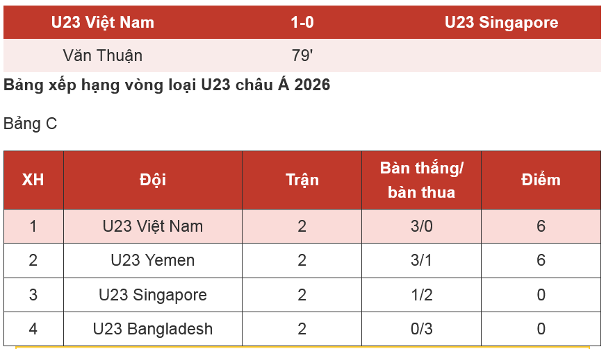screenshot-2025-09-06-at-20-52-48-yamal-xu-thanh-ghi-ban-u23-viet-nam-danh-bai-u23-singapore.png