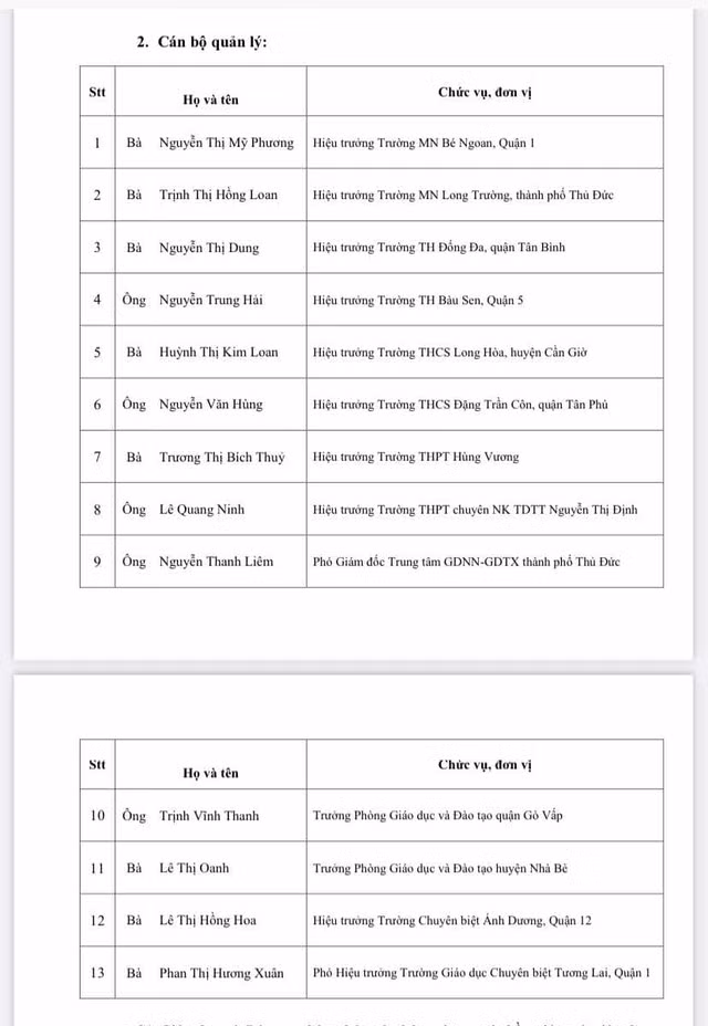 37 giáo viên, 13 cán bộ quản lý nhận giải thưởng Võ Trường Toản năm 2024