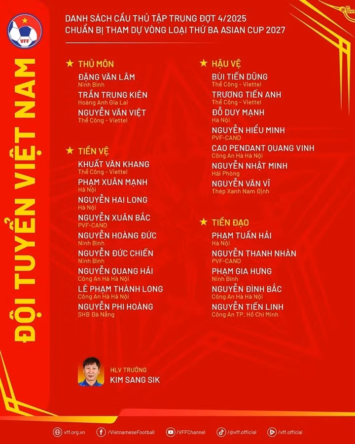 Danh sách đội tuyển Việt Nam