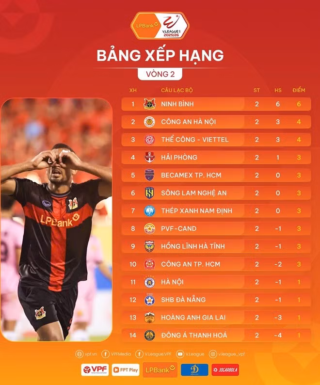 Bảng xếp hạng sau vòng 2 V-League 2025/26. (Ảnh: VPF)