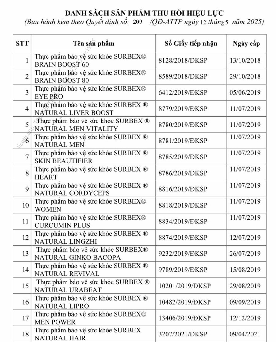 Danh sách sản phẩm thu hồi hiệu lực. Nguồn VFA danh-sach-san-pham-thu-hoi-hieu-luc-nguon-vfa.jpg