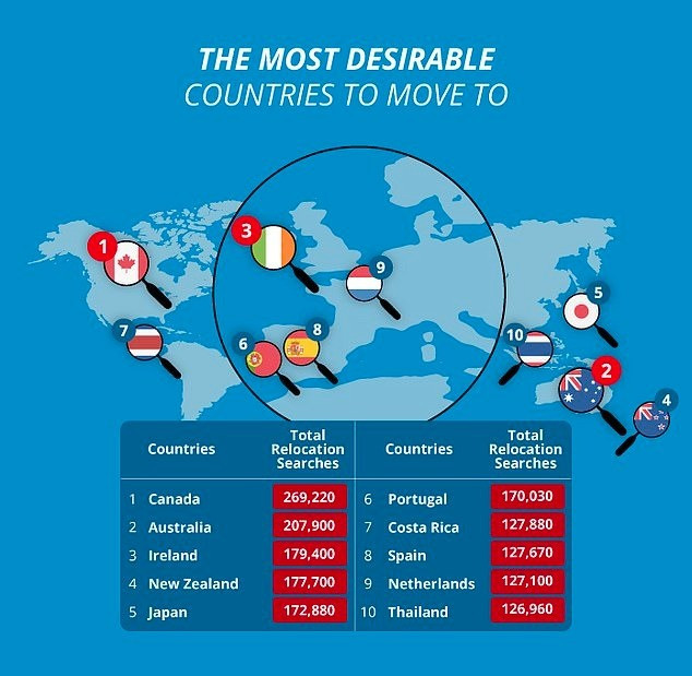 Danh sách 10 quốc gia được tìm kiếm để chuyển đến sống nhất Danh sách 10 quốc gia được tìm kiếm để chuyển đến sống nhất