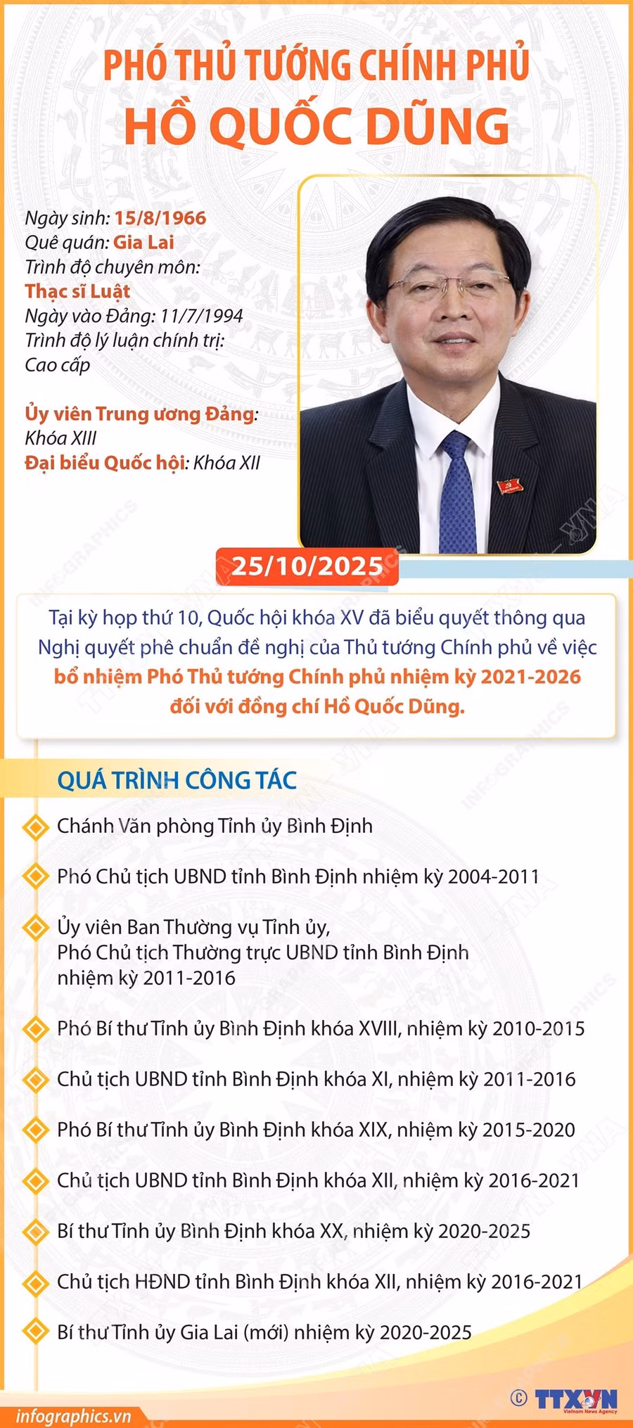 pho-thu-tuong-chinh-phu-ho-quoc-dung.jpg