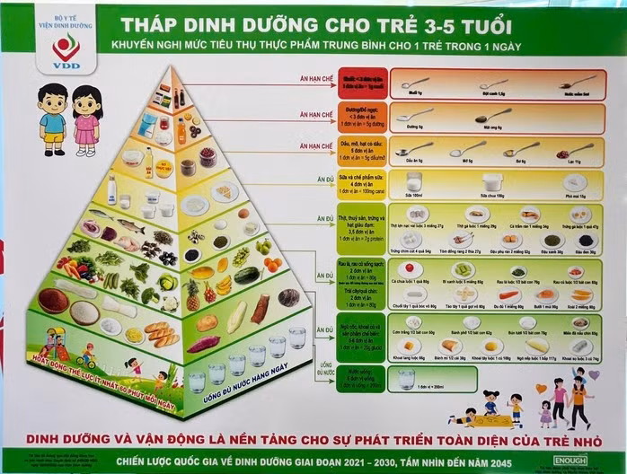 Khuyến nghị dinh dưỡng cho trẻ từ 3-5 tuổi
