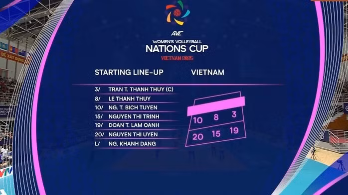 Đội hình xuất phát tuyển Việt Nam lượt trận thứ nhì