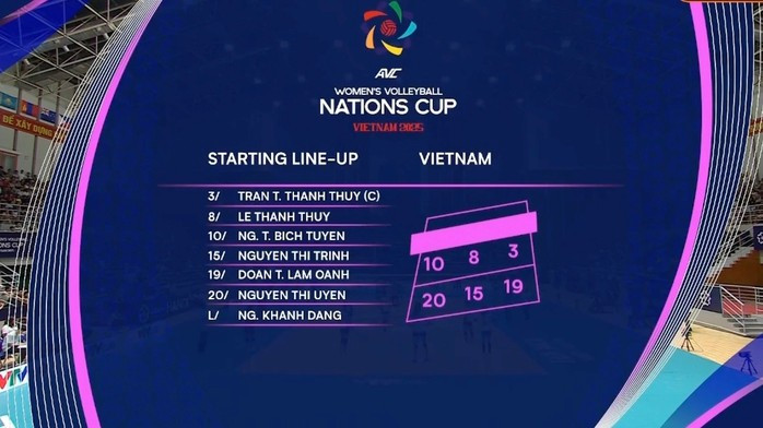 Đội hình xuất phát tuyển Việt Nam lượt trận thứ nhì Đội hình xuất phát tuyển Việt Nam lượt trận thứ nhì