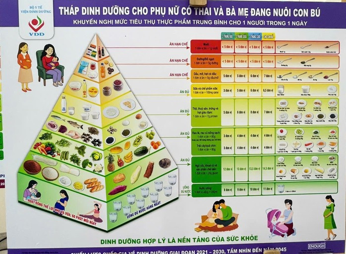 Dinh dưỡng được xây dựng theo hướng cá nhân hóa Dinh dưỡng được xây dựng theo hướng cá nhân hóa