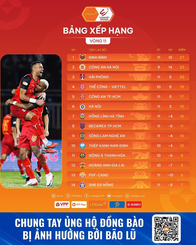 Ninh Bình FC đang dẫn đầu bảng xếp hạng V-League 2025/26. (Ảnh: VPF)