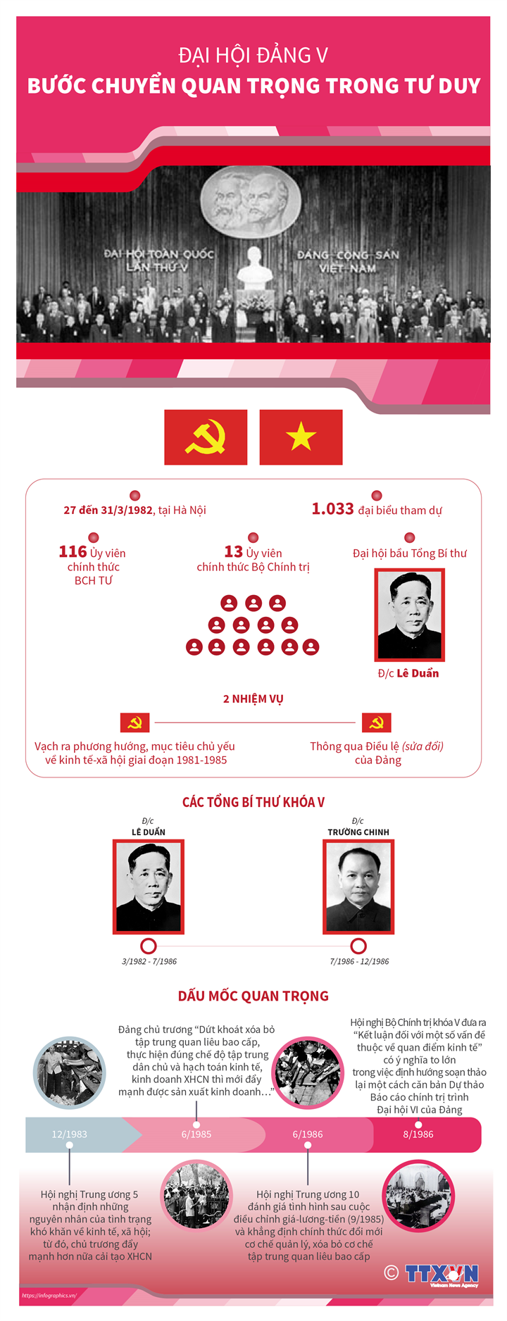 infographics-dai-hoi-dang-v-12.png
