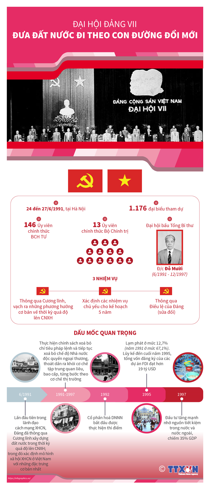infographics-dai-hoi-dang-vii-12.jpg