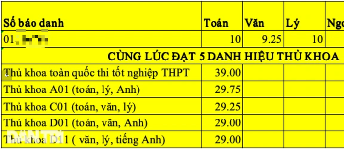 Điểm thi của Nguyễn Việt Hưng Điểm thi của Nguyễn Việt Hưng