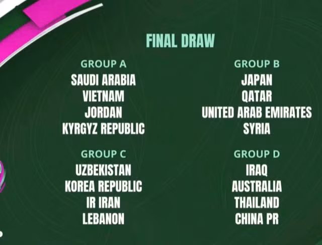 Bảng đấu của U.23 Việt Nam