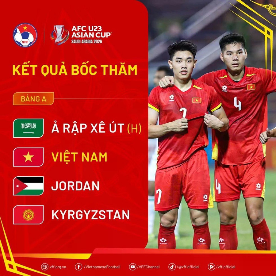Bảng đấu của U.23 Việt Nam