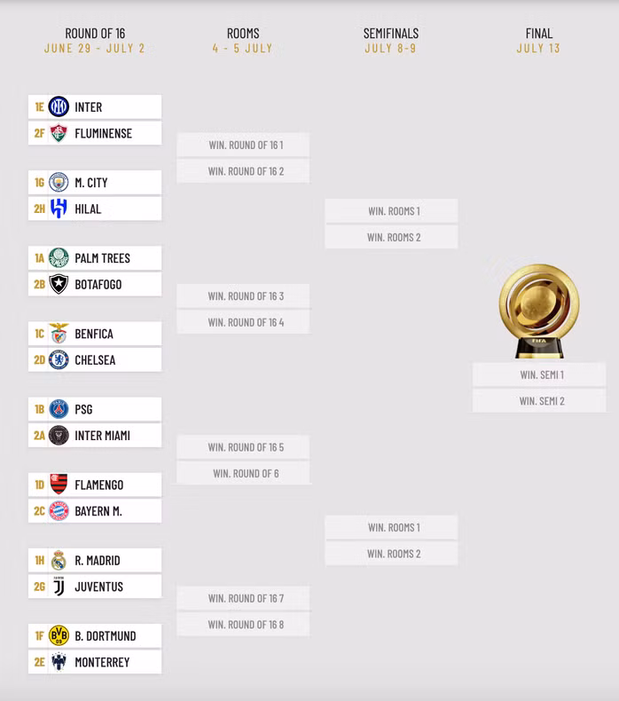 Nhánh đấu của Real Madrid khá nặng