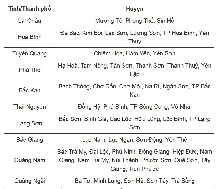 cac-tinh-thanh-mua.jpg