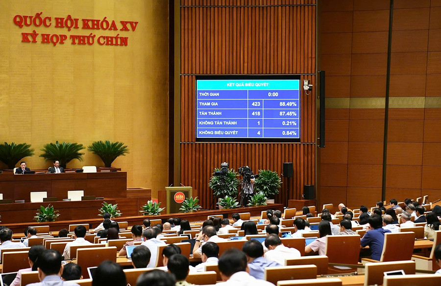 Quốc hội biểu quyết thông qua Luật Cán bộ, công chức (sửa đổi). Ảnh nguồn hanoionline.vn 1qh.jpg