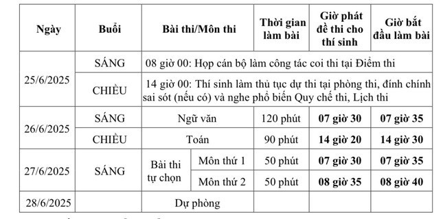 Đề thi dành cho thí sinh dự thi theo chương trình GDPT 2018. Đề thi dành cho thí sinh dự thi theo chương trình GDPT 2018.