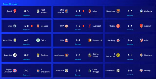 Kết quả loạt trận quyết định số phận vòng bảng