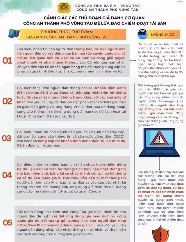 Công an TP Vũng Tàu cảnh báo nhiều chiêu thức lừa đảo trực tuyến để người dân cảnh giác, tuy nhiên vẫn nhiều người bị lừa