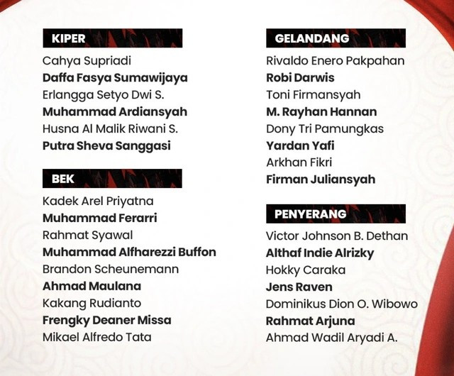 Danh sách 30 cầu thủ được PSSI triệu tập cho tuyển U23 Indonesia Danh sách 30 cầu thủ được PSSI triệu tập cho tuyển U23 Indonesia