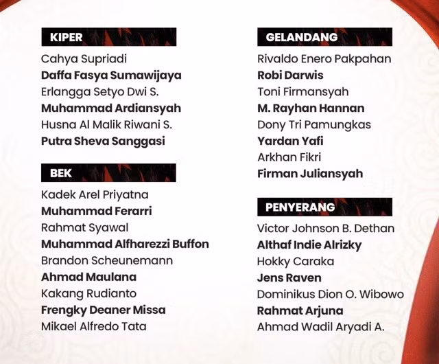 Danh sách 30 cầu thủ được PSSI triệu tập cho tuyển U23 Indonesia