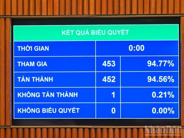 Kết quả biểu quyết. (Ảnh: DUY LINH) 2thuesuat.jpg