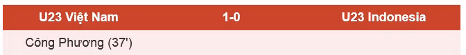 screenshot-2025-07-29-at-21-57-20-thang-indonesia-ngay-tren-san-khach-u23-viet-nam-vo-dich-dong-nam-a.png