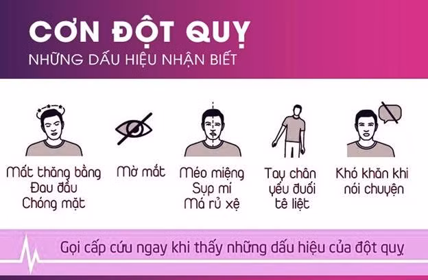 Cần gọi cấp cứu hoặc đến ngay bệnh viện khi có dấu hiệu đột quỵ. ẢNH: CỤC QUẢN LÝ KHÁM CHỮA BỆNH