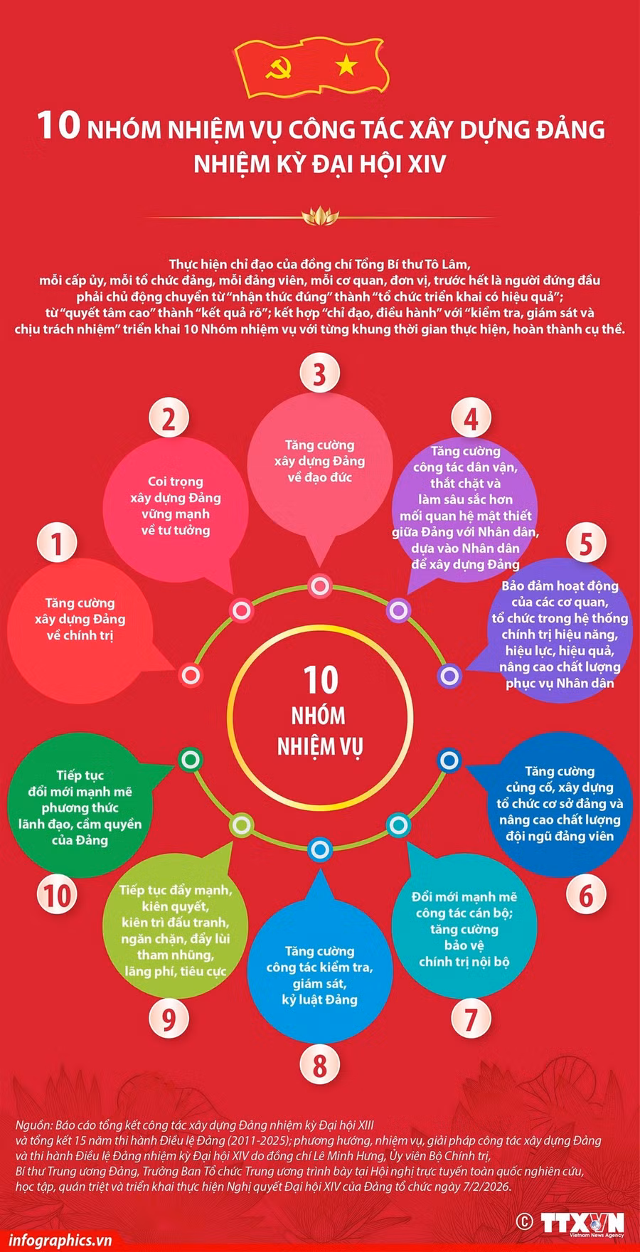10-nhom-nhiem-vu-cong-tac-xay-dung-dang-nhiem-ky-dai-hoi-xiv.jpg