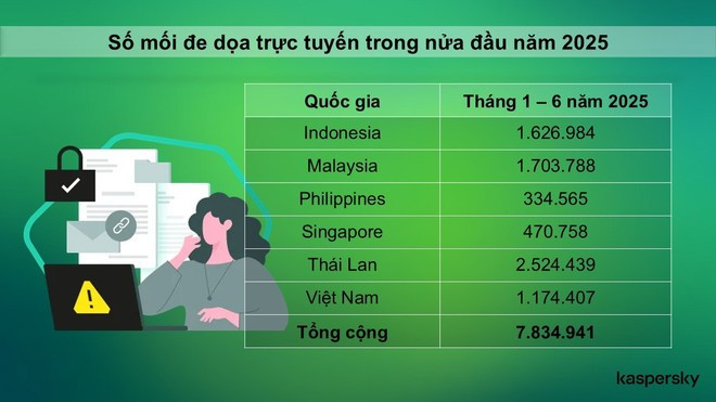 Hệ thống chưa cập nhật bản vá